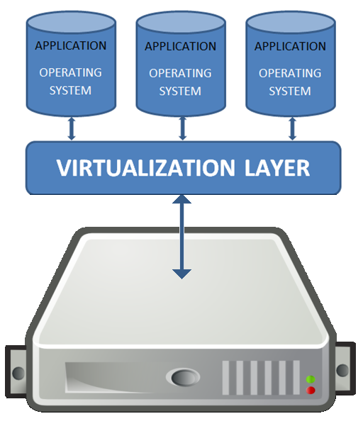 Virtual Private Server